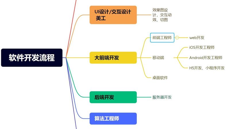 H5开发：从零开始，掌握关键流程与注意事项